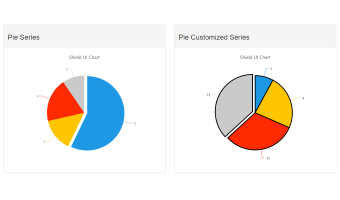 Bootstrap template, demonstrating a Pie Chart